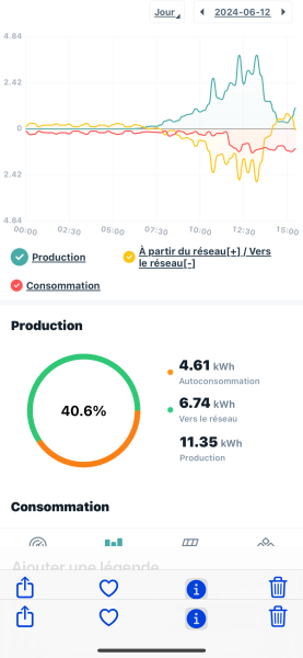 Installation centrale photovoltaïque 4,25 kw/c 10 panneaux solaire sur une toiture de maison à Toulouse